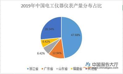 电工仪器仪表行业趋势分析 技术创新驱动市场变革