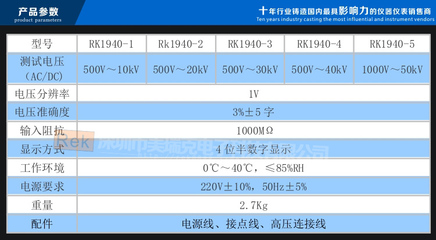 美瑞克电子RK1940-5数字高压表 高电压测试的专业之选